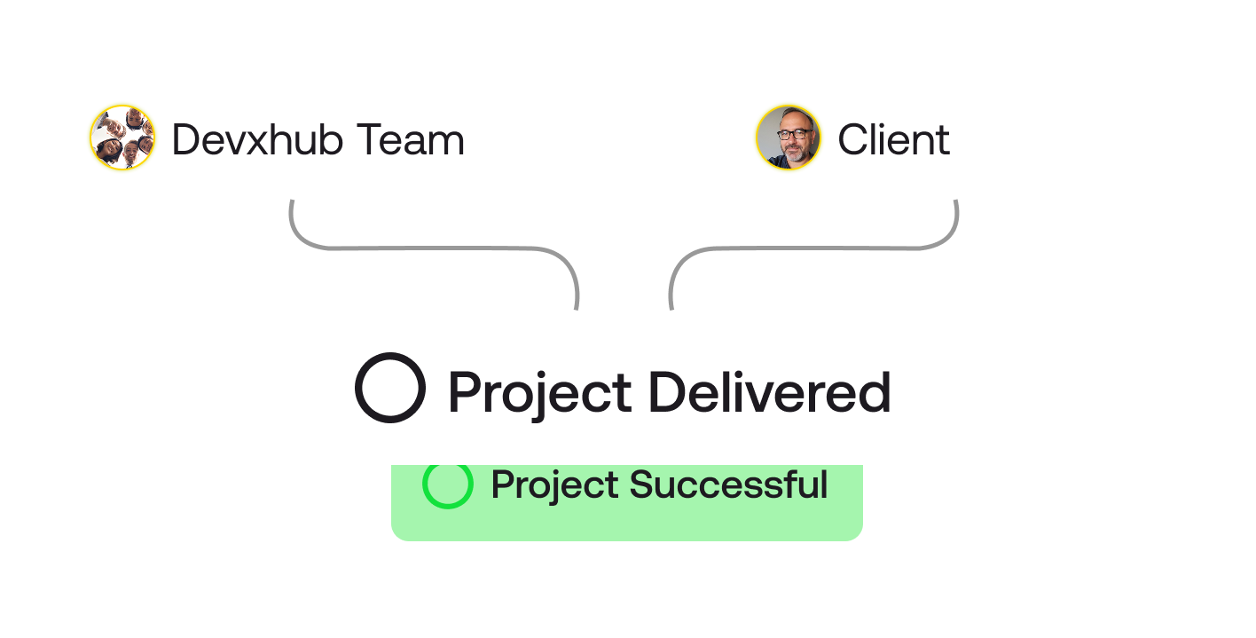 Certified Experts